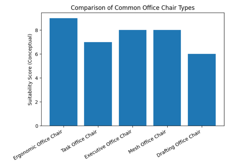 Comparison Comparison
